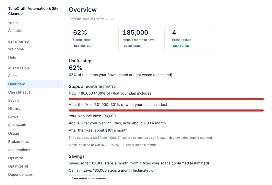 TuneCraft: an overview of automation rules and site cleanup findings